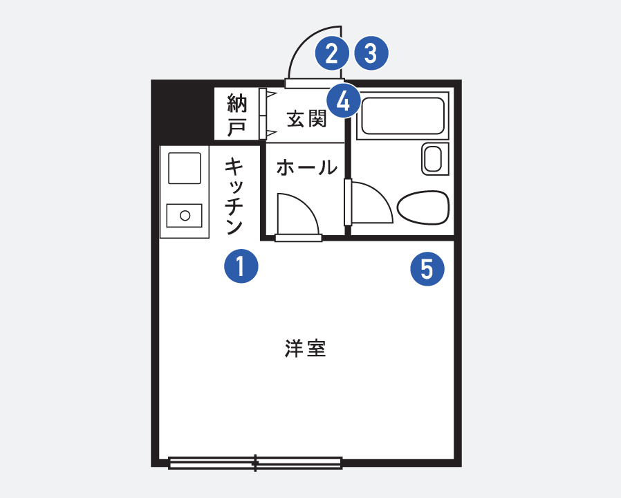 賃貸住宅等のワンルーム機器設置例