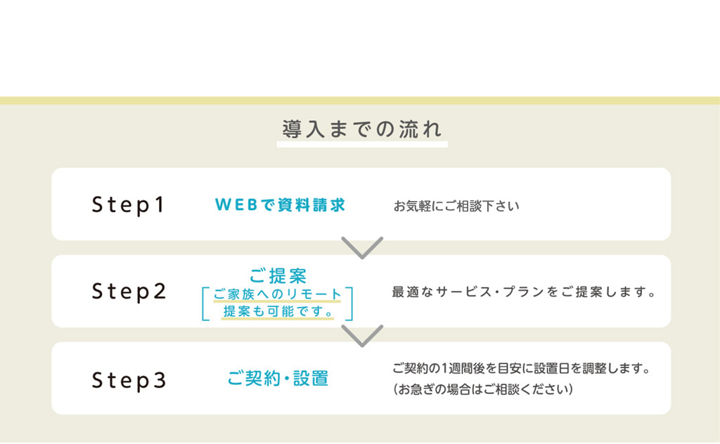 導入までの流れ
	
	Step1
	WEBで資料請求
	もしくは
	お電話でのご相談
	0120-39-2413
	
	Step2
	ご提案
	ご家族へのリモート
	提案も可能です。
	最適なサービス・プランをご提案します。
	
	Step3
	ご契約・設置
	ご契約の1週間後を目安に設置日を調整します。
	（お急ぎの場合はご相談ください）