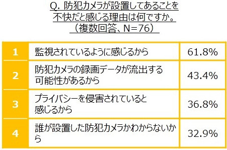 防犯カメラに関する意識調査 Alsok