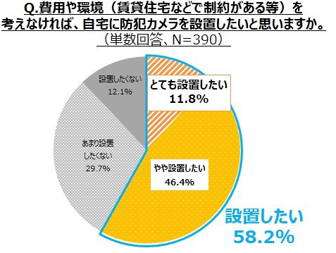 防犯カメラに関する意識調査 Alsok