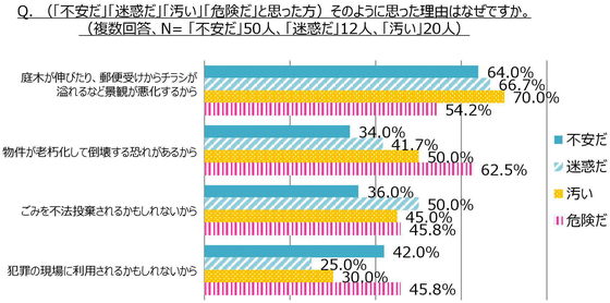 そのように思った理由はなぜですか