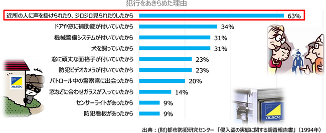 犯行をあきらめた理由