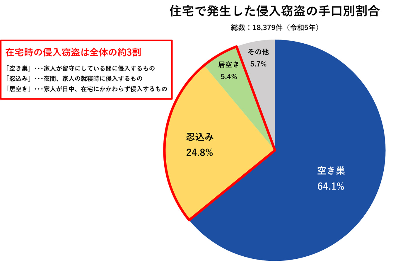 21年版あなたの家は大丈夫 侵入窃盗 泥棒 空き巣 から家を守る防犯対策 Alsok