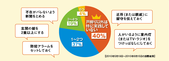 アンケート集計結果