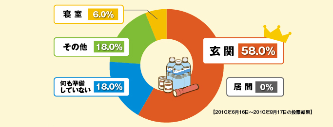 アンケート集計結果