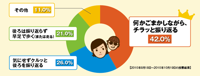 アンケート集計結果