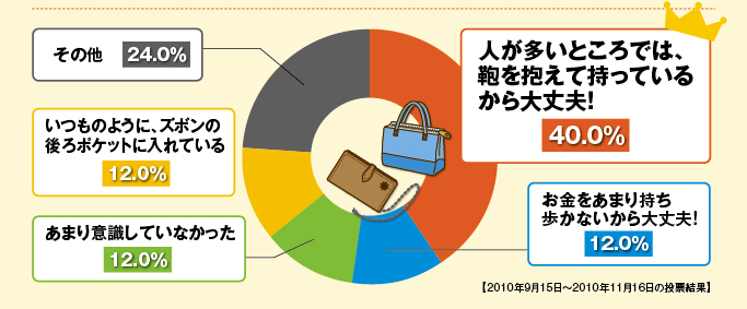 アンケート集計結果