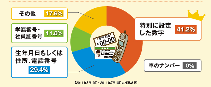 アンケート集計結果