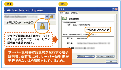 「鍵マーク」「証明書」 