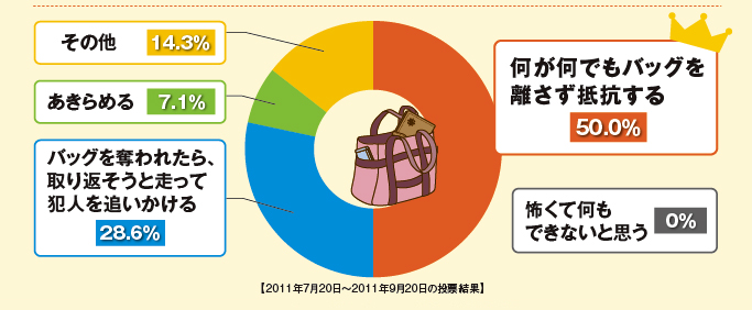 アンケート集計結果