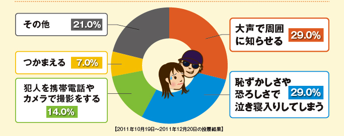 アンケート集計結果