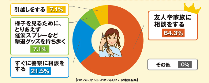 アンケート集計結果