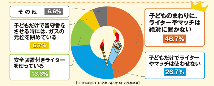 アンケート集計結果