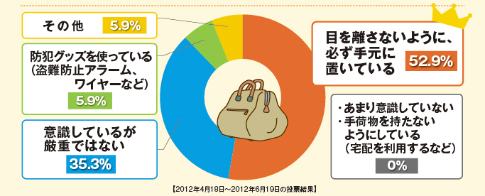 アンケート集計結果