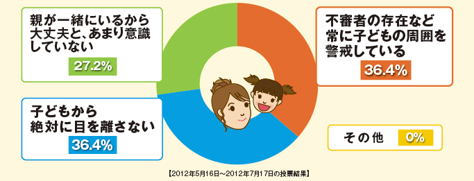 アンケート集計結果