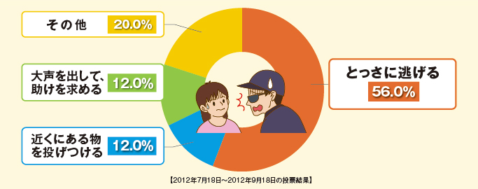 空き巣 に 入 られる 夢