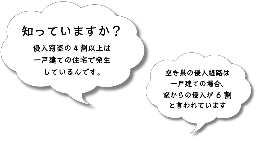 知っていますか？侵入窃盗の4割以上は一戸建ての住宅で発生しているんです。 空き巣の侵入経路は一戸建ての場合、窓からの侵入が6割と言われています